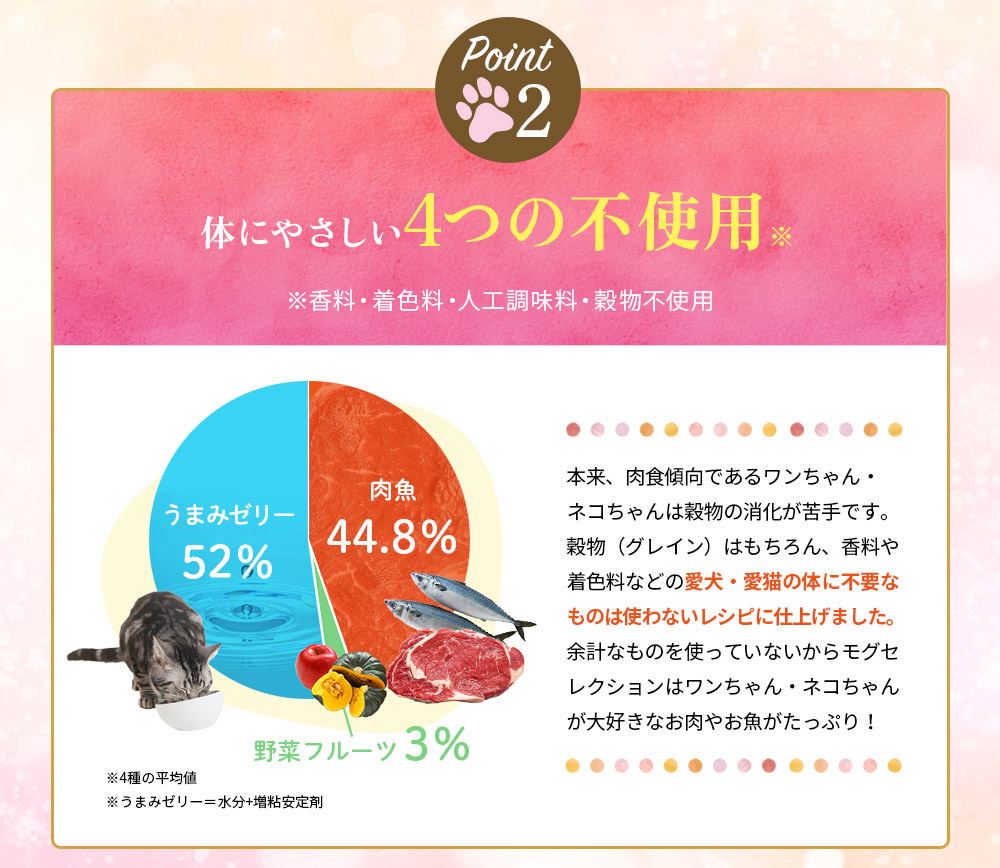 Point2：体にやさしい4つの不使用